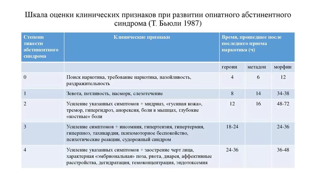 Оценка изменения поведения. Оценки в школе. Шкалы для клинической оценки. Шкала оценки клинических проявлений. Шкала клинической оценки тремора.