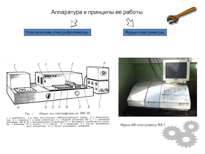 Спектрофотометр принцип работы. ИК спектрофотометр Фурье. Спектрофотометр ИК fts800. ИК-Фурье спектрометр схема. ИК-Фурье спектрометр схема прибора.