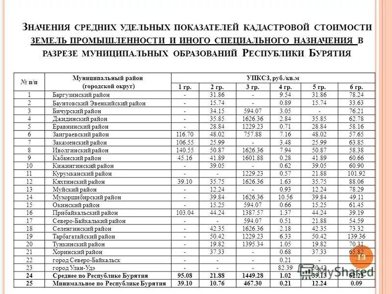 методика кадастровой оценки особо охраняемых природных территорий. среднее значение удельного показателя кадастровой стоимости. удельный коэффициент кадастровой стоимости земельного участка. удельный показатель кадастровой стоимости. удельный показатель кадастровой стоимости земельного участка 2021.