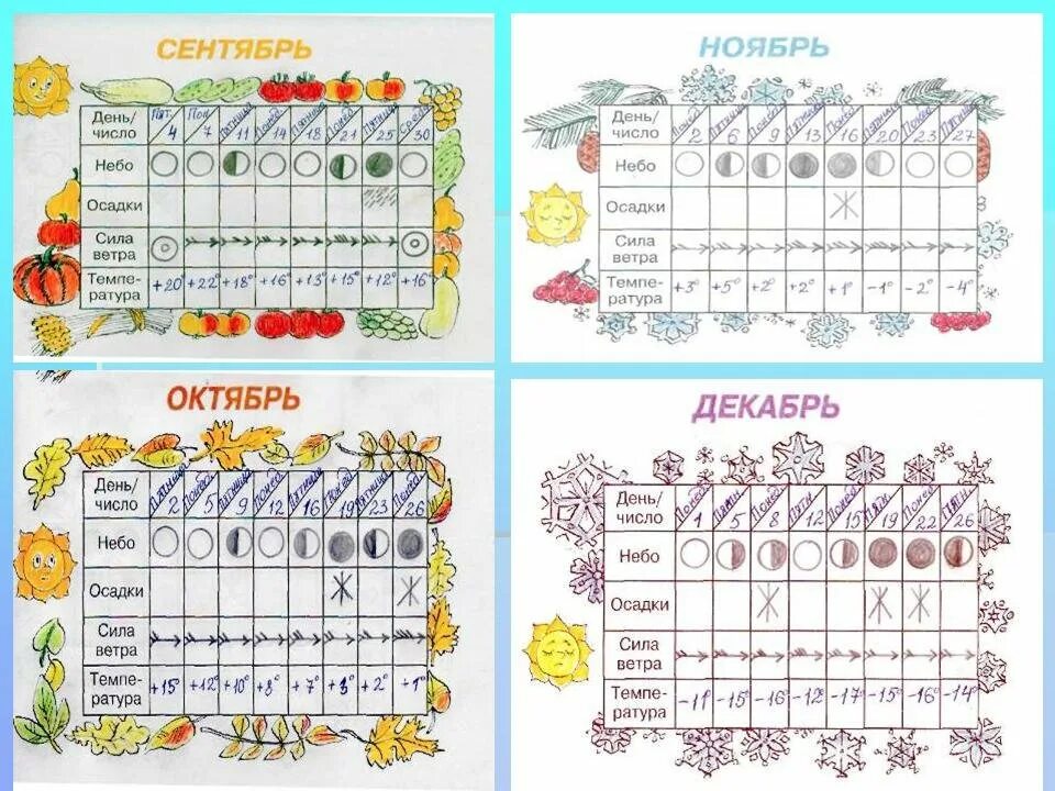 Наблюдение за погодой в подготовительной группе. Календарь природы на каждый день. Дневник наблюдений за погодой. Календарь наблюдений за природой. Дневник наблюдений за природой.