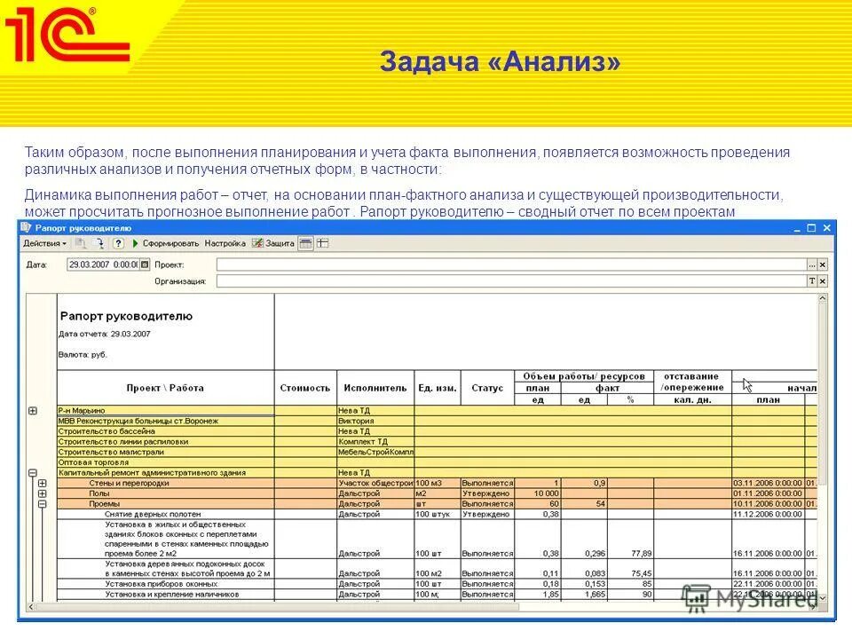 Учет выполнения задач. Отчет по выполненным задачам. план факт выполнения работ. форма план-отчет. план факт выполнения задач.