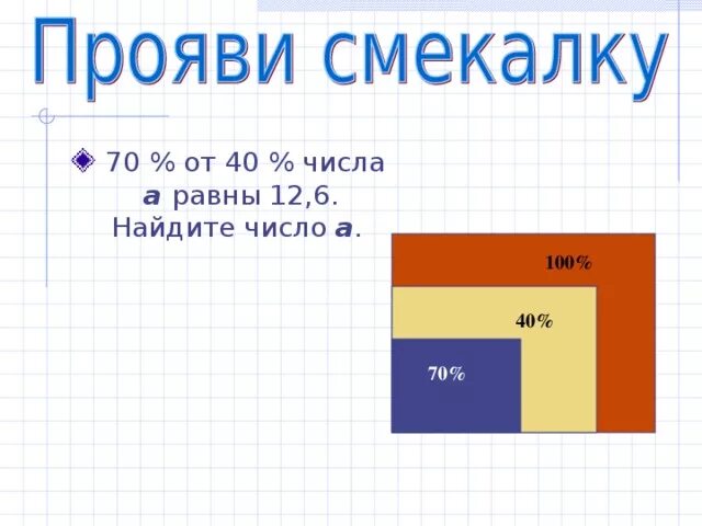 Найдите число 70. 70 процентов от числа 40. 70%от40%числа а равны 12/6найти число а. 70 от 40 числа a равны 12.6 найди число a. 70 процентов от 40 процентов числа а равны 12.6 найдите число а.