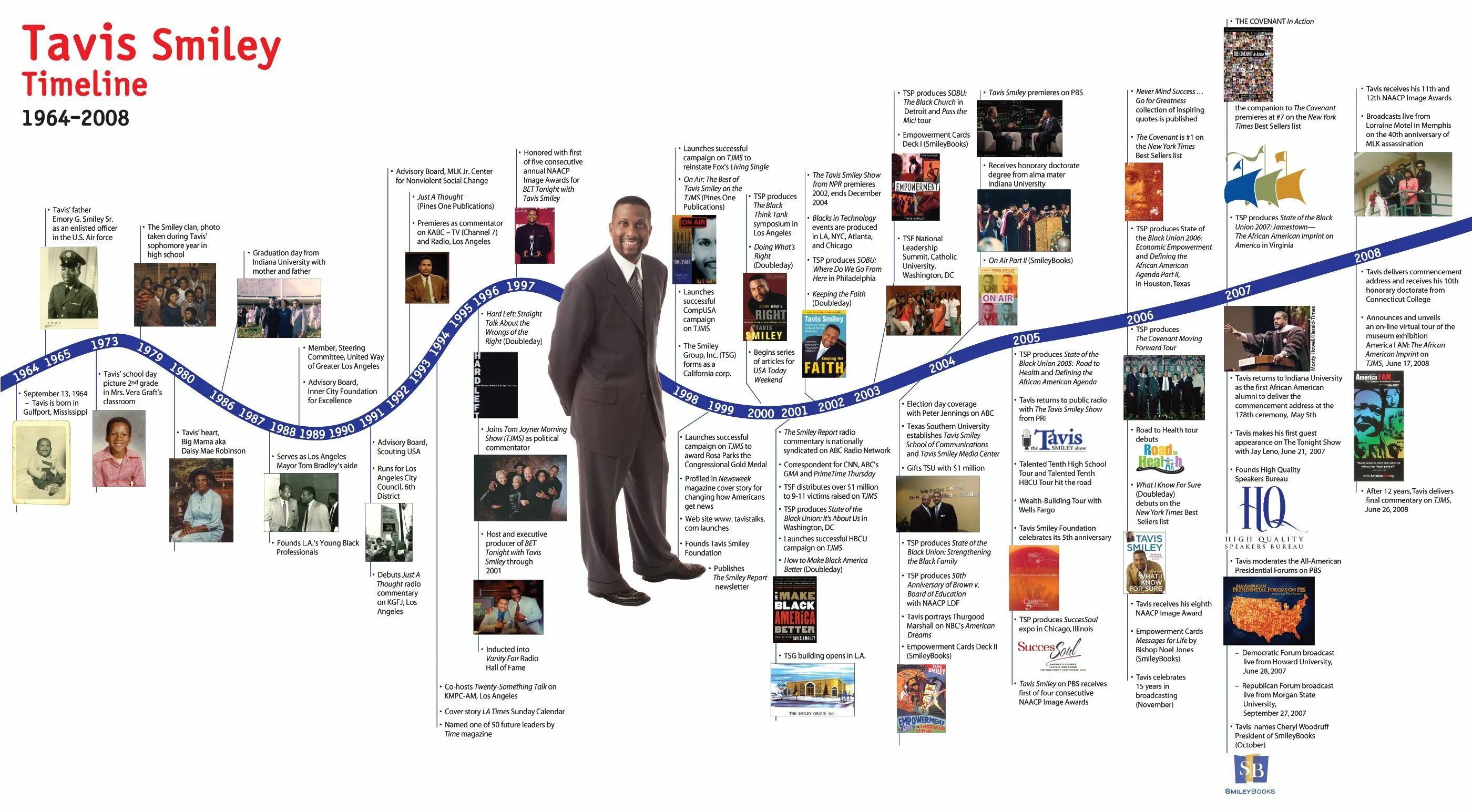 Series of articles