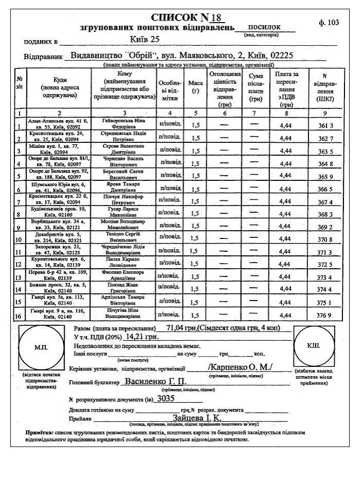 Образец реестра почтовых отправлений форма 103. Образец заполнения ф. 103 ПП. Реестр почтовых отправлений образец заполнения. Образец заполнения формы 103 почты России.