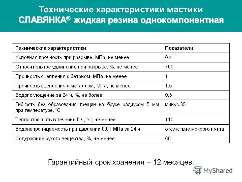 Гидроизоляция расход на 1м2. Битумная мастика БМ-3 расход на м2. Мастика битумная расход на 1 м. Расход мастики битумной на 1 м3. Расход на 1 мм битумной мастики на 1 м2 гидроизоляции.