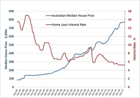 Price rate