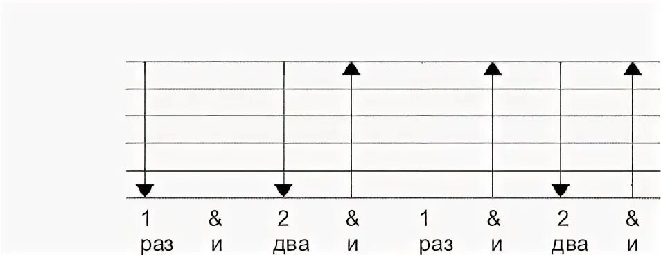 Шестерка аккорды