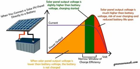 Solar рингтон