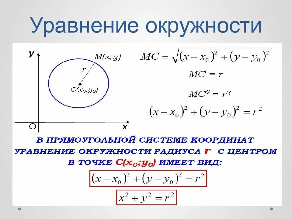 Формула прямой окружности