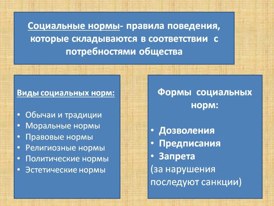 Формой социальных норм является. Социальные нормы поведения. Правила социального поведения. Социальные нормы правила поведения. Общественные нормы поведения.