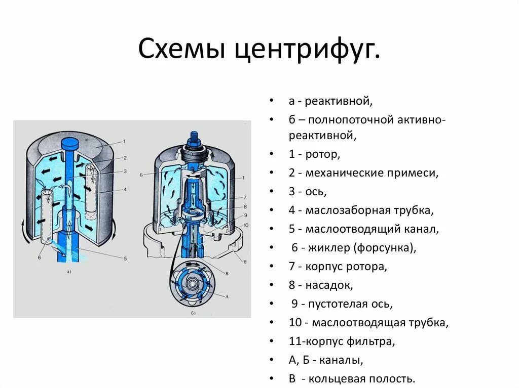 Как работает масляный
