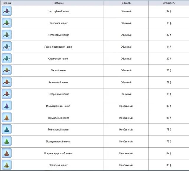 Игра симс 3. Sims 3 плюмбот. Наниты симс. Симс 3 наниты. Линейка игры симс.