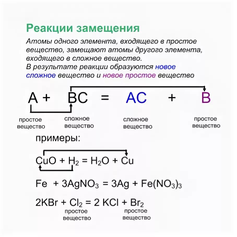 Замещение соединение химия