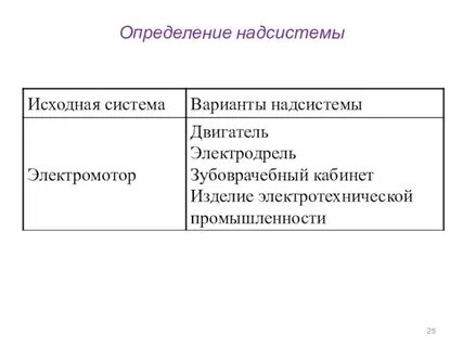 Что является надсистемой для остальных систем