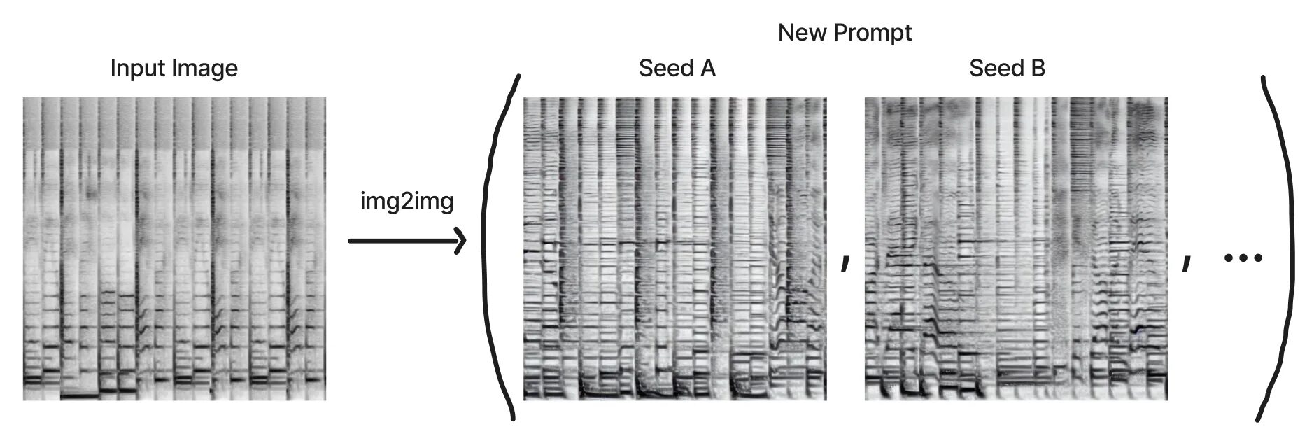 Stable diffusion sampling method. Модели для stable diffusion. stable diffusion картинки. stable diffusion нейросеть. шедевры stable diffusion.