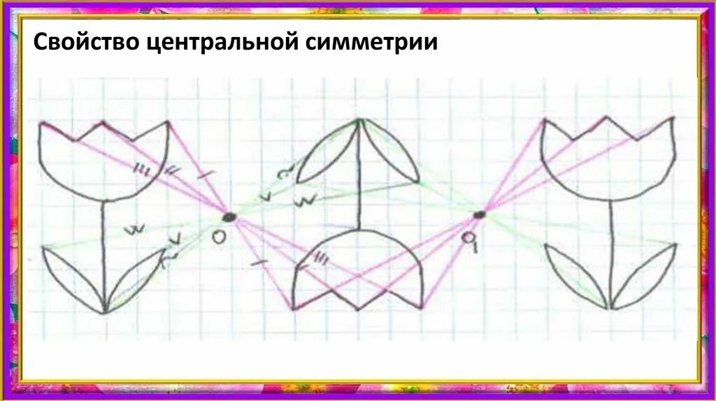 Построить центральную симметрию фигуры
