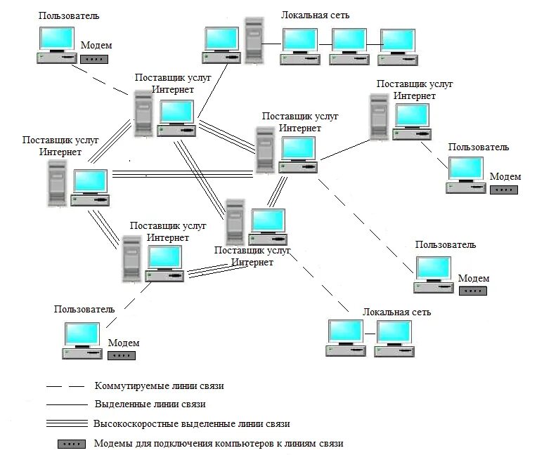 Модели компьютерных сетей. Схема подключения ЛВС. Структурная схема беспроводной локальной сети. Схема подключения сетевых устройств. Составляющие компьютерной сети локальная.