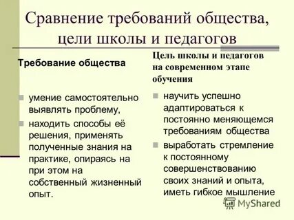 Социальная роль отражает требования общества к человеку