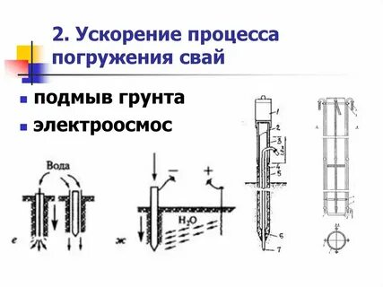 Метод погружения применяется для