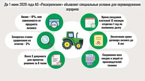 Мсх льготное кредитование