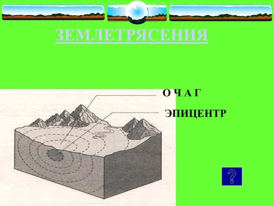 Схема землетрясения. Строение землетрясения. Землетрясение схема. Схема возникновения землетрясения. Эпицентр землетрясения.