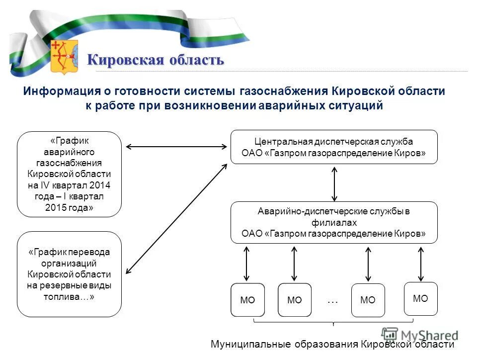 Бюджетные учреждения кировской области