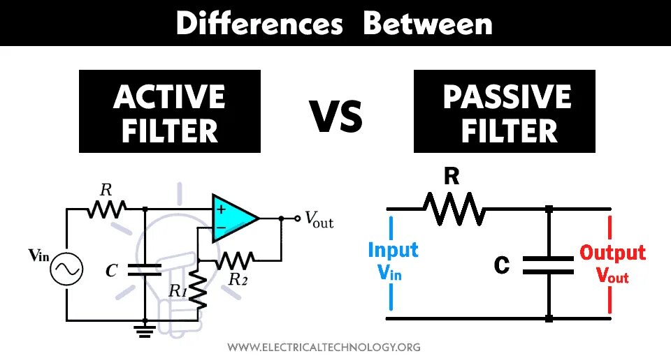 Nukemost filters. Passive filters and active filters. пассивный фильтр. filter active. band pass filter 10ghz.