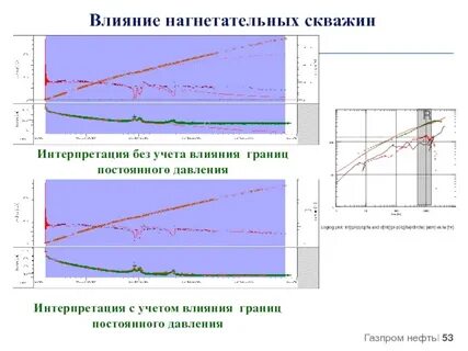 Границы влияние