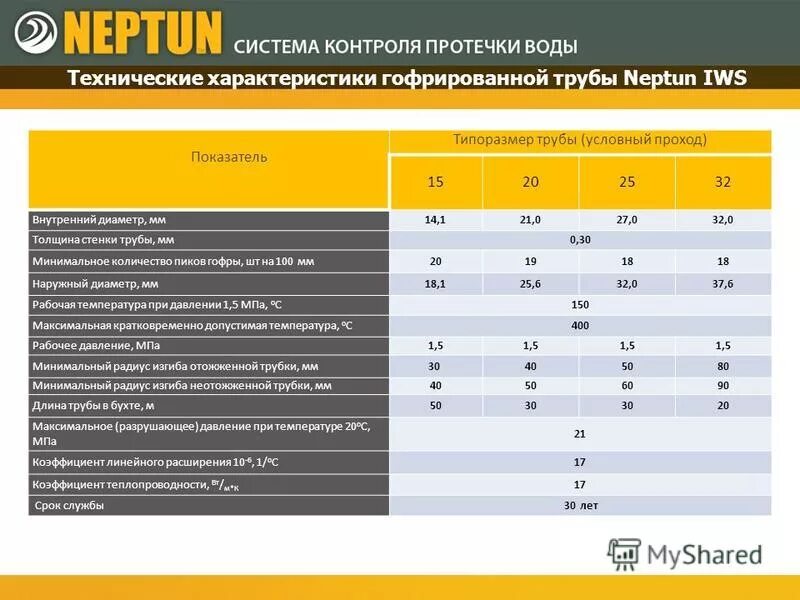 Диаметр гофрированной нержавеющей трубы. Гофрированная труба из нержавейки диаметр. теплопередача гофрированной нержавеющей трубы.