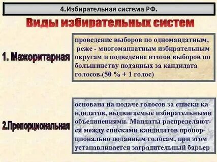 Пропорциональная система по одномандатным округам