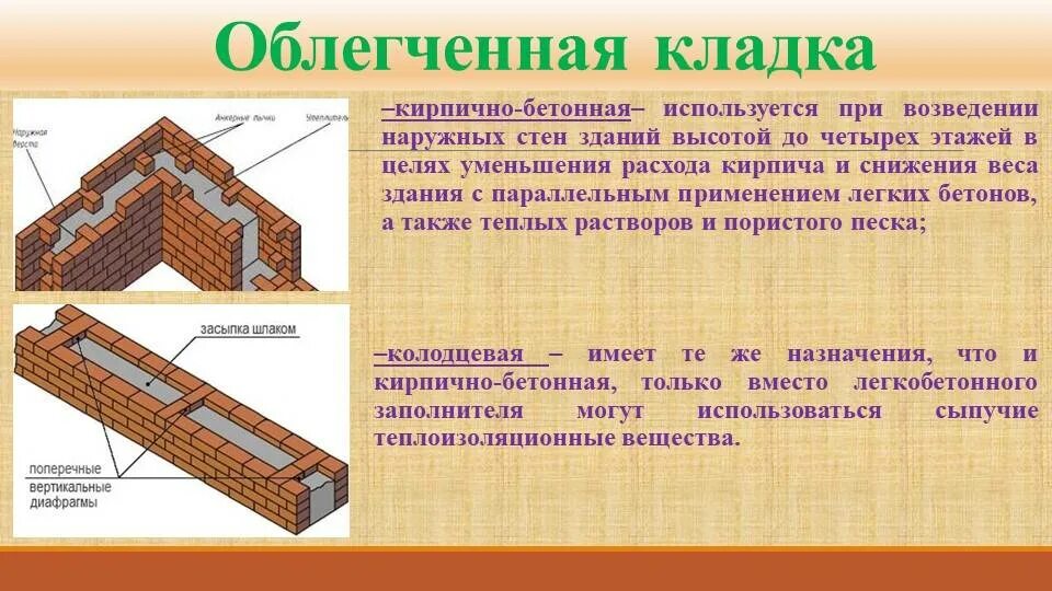 Как сделать облегченную. Колодцевая кладка стен. Облегченная кирпичная кладка колодцевая. Колодцевая кирпичная кладка стен. Облегченная колодцевая кладка стен.