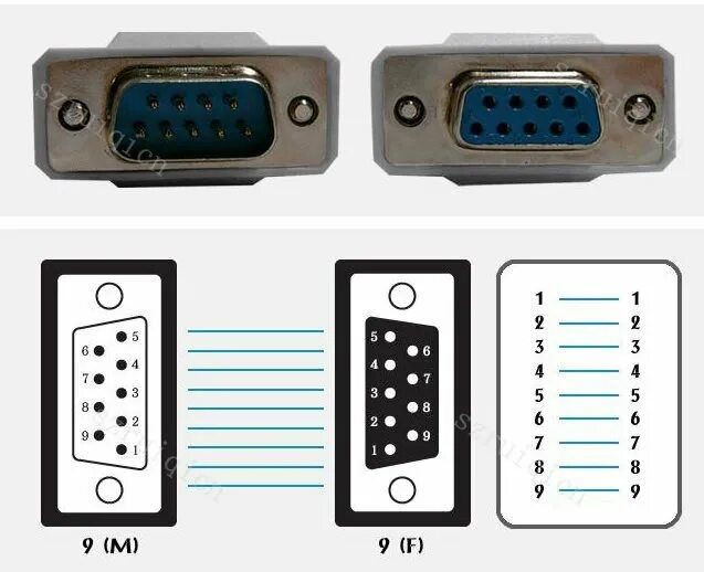 RS-232 распиновка разъема db9. Db9 разъем rs232. Распиновка rs232 разъема. Разъем com порта rs232. Com port server