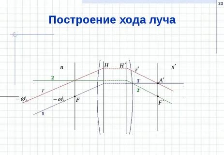 Построение оптической системы