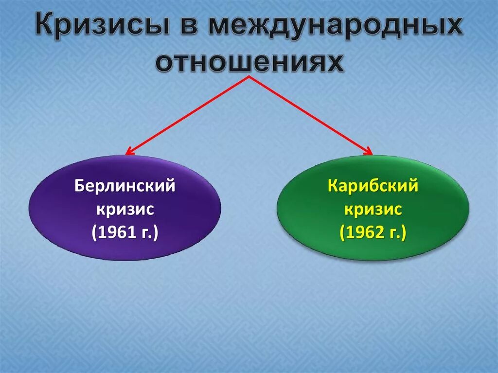 Кризис международных отношений. Кризисные явления в развитии международных отношений. Причина кризиса международных отношений. Кризис международных отношений кратко.