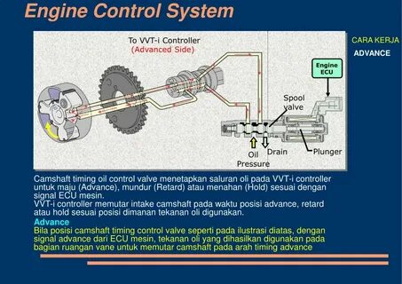 Variable valve timing