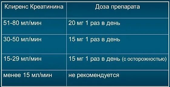 Норма клиренса креатинина у мужчин по возрасту таблица. Клиренс креатинина норма мл/мин. Норма клиренса креатинина в крови. Клиренс креатинина 30-60 мл/мин).