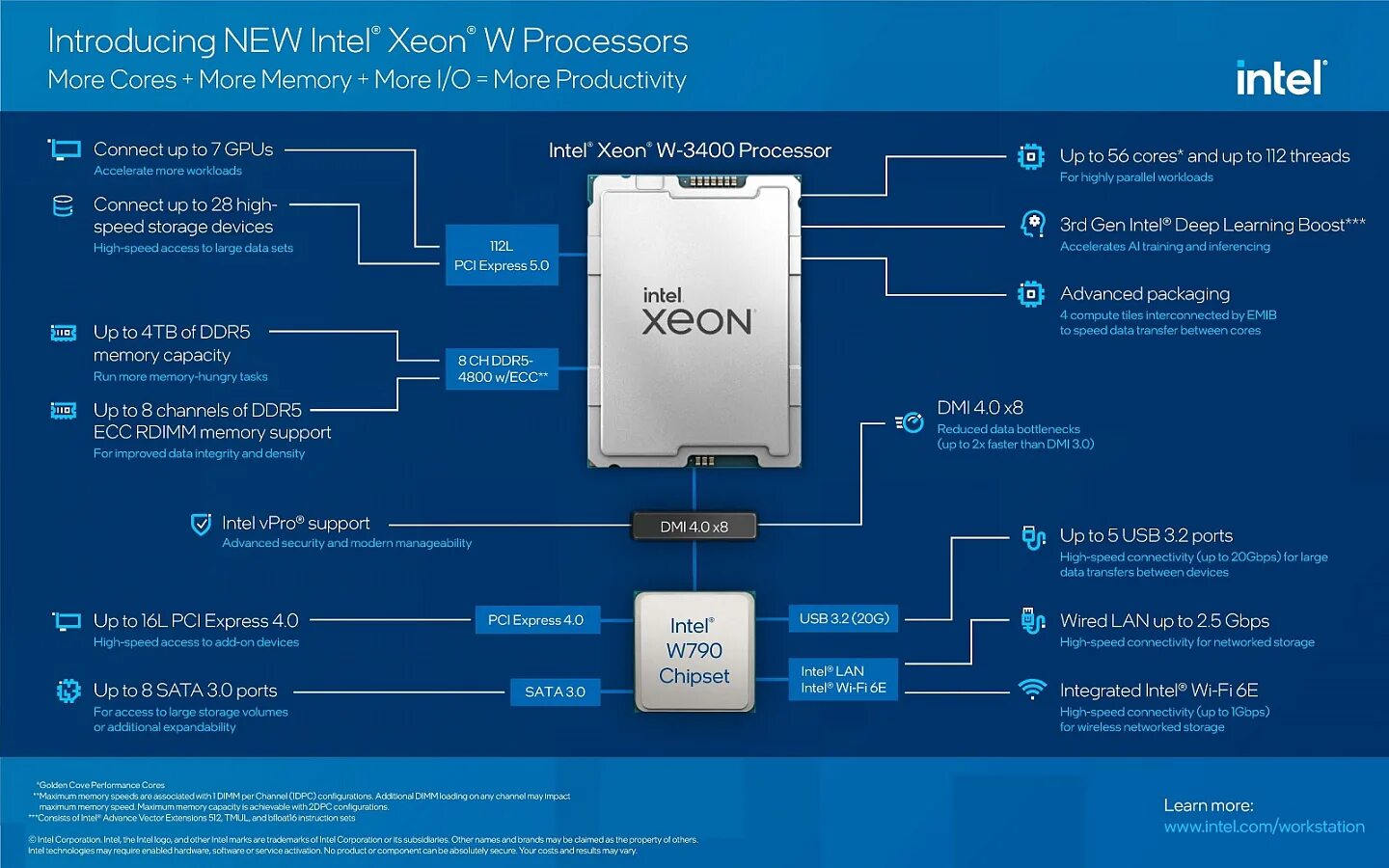 Процессор Xeon. Intel Xeon на ddr5. Процессоры Xeon таблица. Intel Xeon w7 2400. Частота кэша процессора