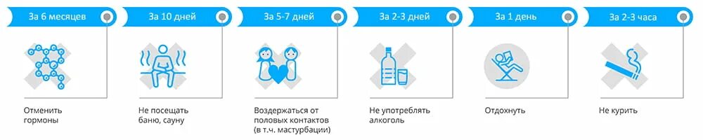 Подготовка к спермограмме. Подготовка к сдаче спермограммы. спермограмма как подготовиться. подготовка к с дачи спермошраммы. памятка перед спермограммой.