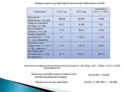 4 5 выручка тыс руб