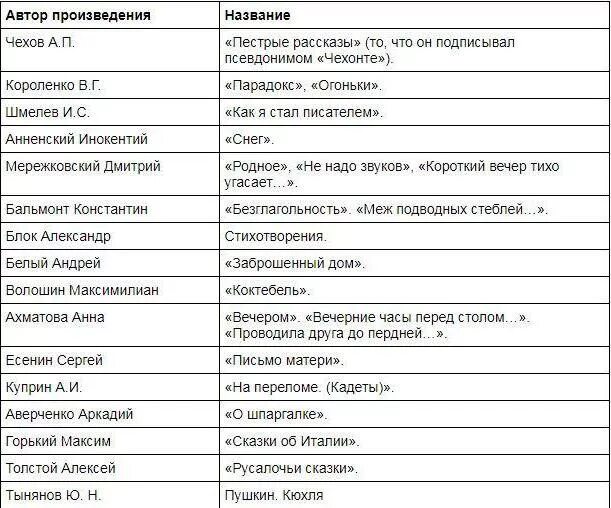 Литература на лето 8 класс. Список произведений на лето 8 класс. Список книг на лето 8 класс. Чтение на лето 8 класс. Что читают в 8 классе