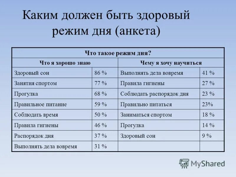 Расписание дня. День рыжих. Распорядок дня ребенка. Режим распорядка дня школьника 2 смена. Правильный режим дня.