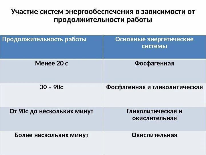 Государственное участие. Цель дистанционного облучения. Система участия может быть. Формы осуществления местного самоуправления. Эмерсон 12 принципов производительности.