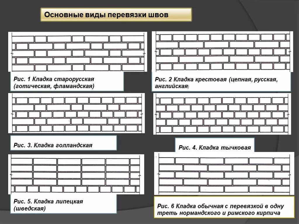 Цепная перевязка. Однорядная цепная перевязка кирпичной кладки 380 мм. Однорядная перевязка швов кирпичной кладки. Однорядная цепная система перевязки швов. Основные системы перевязки швов кирпичной кладки.