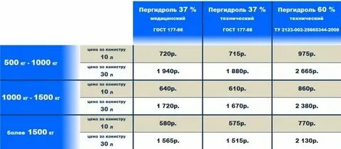Сколько соли в бассейн нужно