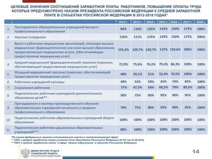 Заработная плата работников пенсионного фонда форум