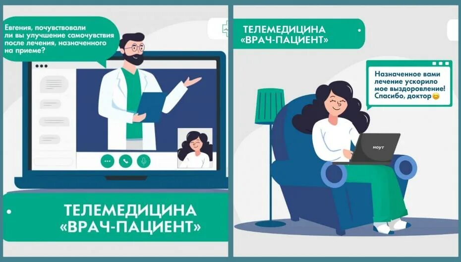 Телемедицинские консультации приказ