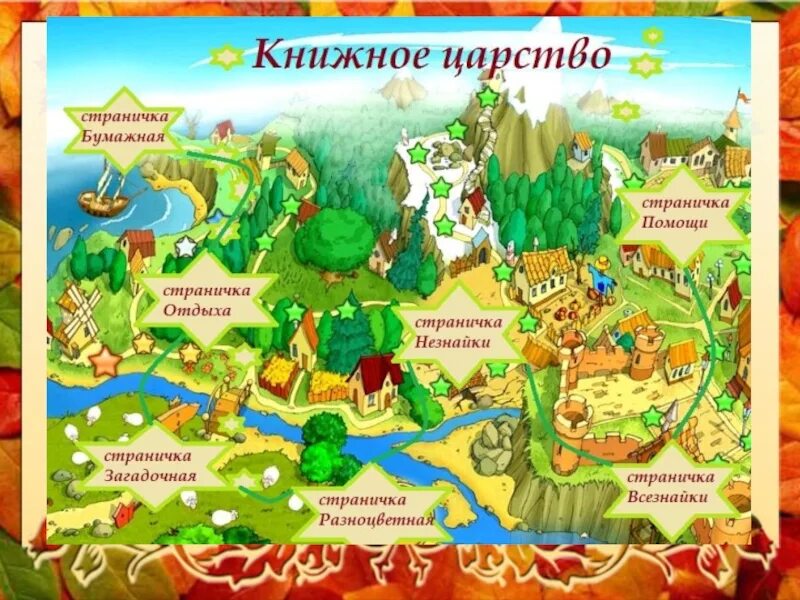 Карта путешествия в волшебную страну. Путешествие в сказку. Карта путешествия по сказкам. Путешествие для дошкольников.