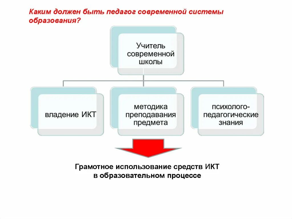 Какие технологии вы будете использовать. Цифровые технологии в образовании примеры. Цифровые образовательные технологии в образовании. Цифровые педагогические технологии. Классификация цифровых технологий в образовании.