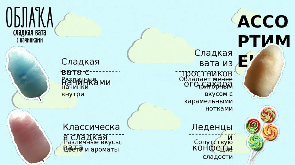 Почему сладкая вата. Цитаты про сладкую вату. Сладкая вата афоризмы. Сладкая вата слоган. Фразы о сладкой вате.