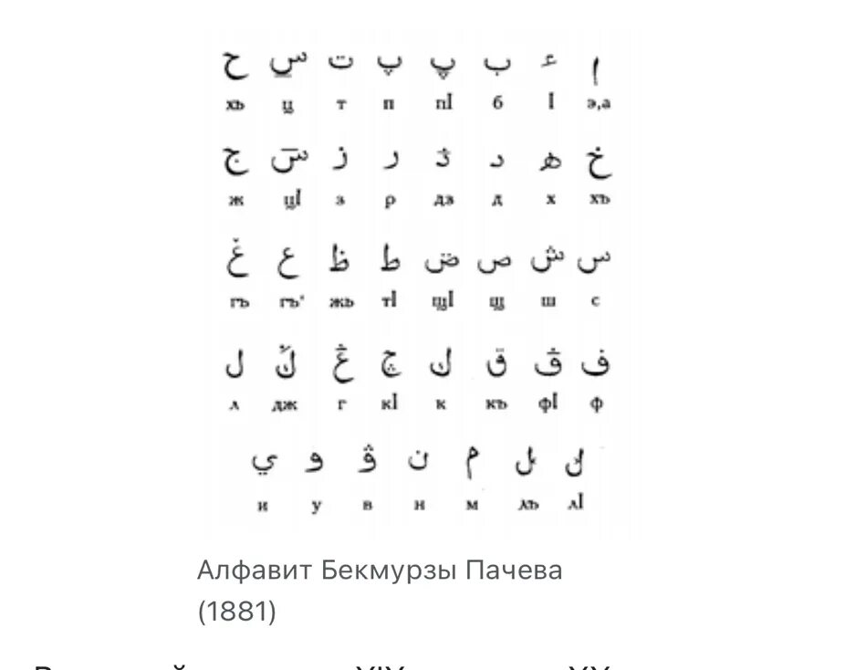 Кабардино-Черкесский алфавит. Алфавит Черкесского языка. Черкесская письменность. Адыгский алфавит. Черкесский алфавит